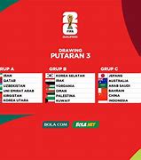 Jatah Pot Asia Di Piala Dunia 2026